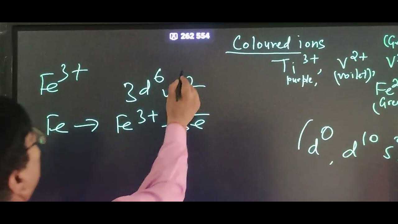 Coloured ions formation by transition elements