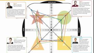 4MAT: How can I identify my team's learning and leadership strengths