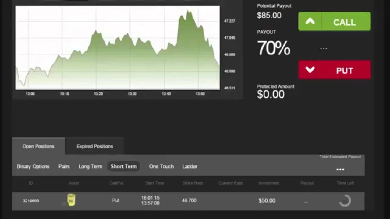 Auto Binary Signals (Main ABS) Video 2 Live Trading - 01/16/2015