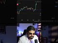 GOLD (XAUUSD) LIVE ANALYSIS 🔴 Daily Scalping & Levels | Live Chart Room