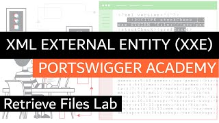 Exploiting XXE Using External Entities to Retrieve Files | PortSwigger Academy