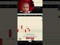 NASDAQ Forecast & Unemployment News: Catch the Next Big Move! #shorts