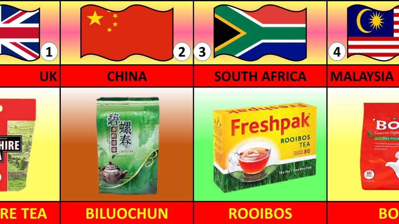 TEA BRAND FROM DIFFERENT  COUNTRIES