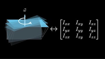 HOW INERTIA DEFINITION IN ROTATION ?