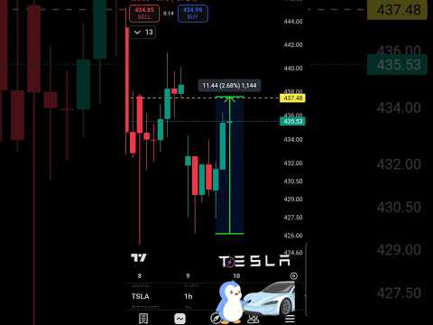 Video preview for Youtube market analysis