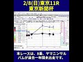 【2/8(日)】東京11R東京新聞杯攻略法｜指数グラフで勝ち筋を暴く#shorts