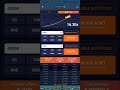 আহা ক্রাশকে কেমনে রাখি বাঁধিয়া 😱😱💯✔️ 1xbet crash game tips and tricks bangla