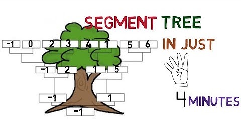 Segment Tree | Implementation | Bangla tutorial