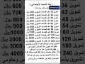 بنك التنمية الاجتماعي تمويل قرض بدون فؤاد بدون كفيل انجاز مضمون الآن بنك التنمية الاجتماعي تمويل قرض بدون فؤاد بدون كفيل انجاز مضمون الآن