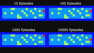 Reinforcement Learning