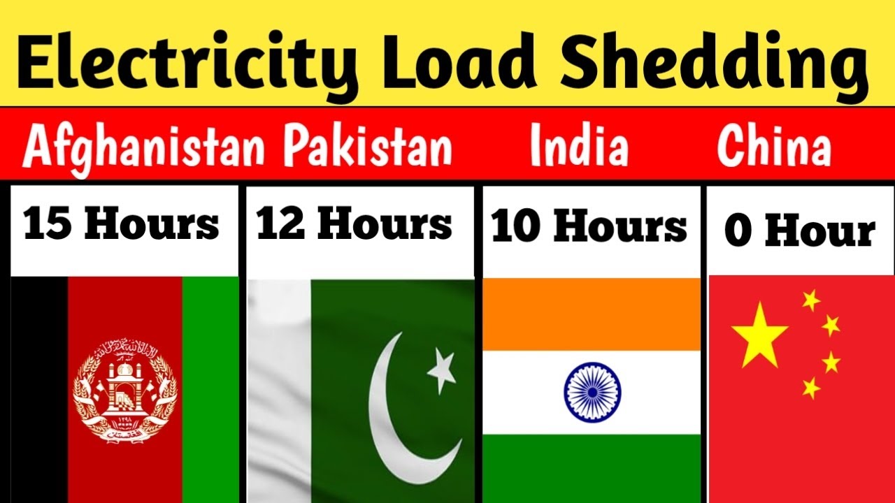 Electricity Load Shedding of Different Countries Per Day | Power Outages