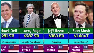 Top 50 Richest People in the World (2026) | Net Worth Ranking