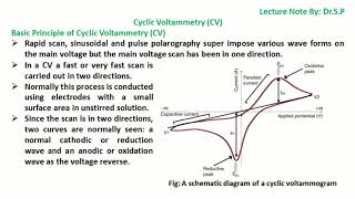 Cyclic Voltammetry (CV)