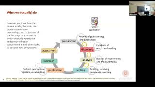 DIGITARCH - FAIR Humanities Data: what they are and how to create them by Silvio Peroni