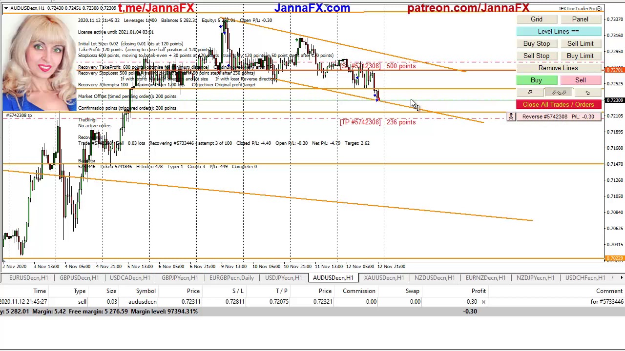 forex-trading-ideas-13th-november-2020-forex-youtube