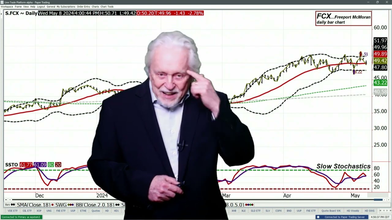 SPDR-ETF Update: US Weekly Jobless Claims Released at 7:30 AM Central Time; Ira Epstein’s SPDR ETF Video for May 8th, 2024