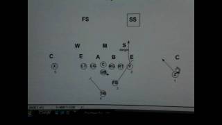 CoachMillerFootball.Com QUICK PASS GAME 38 SLANT