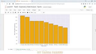The Sparks Foundation (GRIP) Task 5: Exploratory Data Analysis - Sports