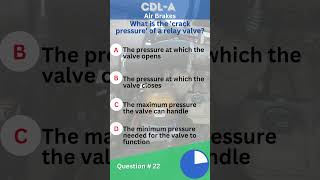 22 - What is the &#39;crack pressure&#39; of a relay valve?