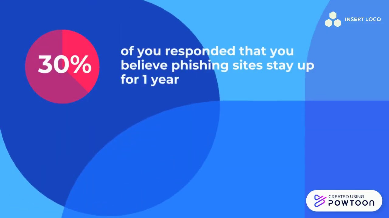 Security Training Review YouTube