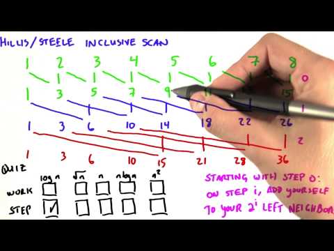 Hillis Steele Scan - Intro to Parallel Programming