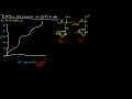 Amino Acids (Part 4 of 5) - Titrations and pI (Isoelectric pH)