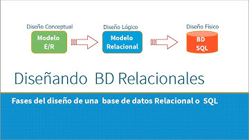 01_Fases del diseño de una Base de Datos Relacional