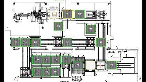 Simulating the entire manufacturing production cycle optimized with reinforcement learning