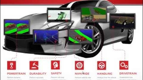 ADAMS-CAR presentation - In Summa Innovation