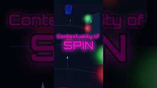 Contextuality of Spin in Pilot Wave Theory #physics #spin #pilotwave #quantum #contextual