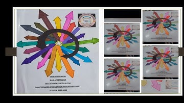 B.Ed Practical File || ABOUT PSYCHOLOGY || Learn & Explore || Vaishali Sanwal