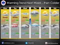 Above Normal Temperatures...Finally!