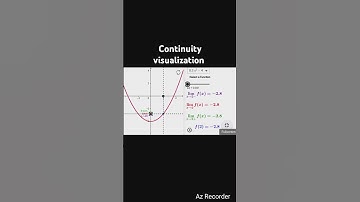 Continuity of a function at a point visualization#limit geometrically#basicgeometry#maths#viralshort