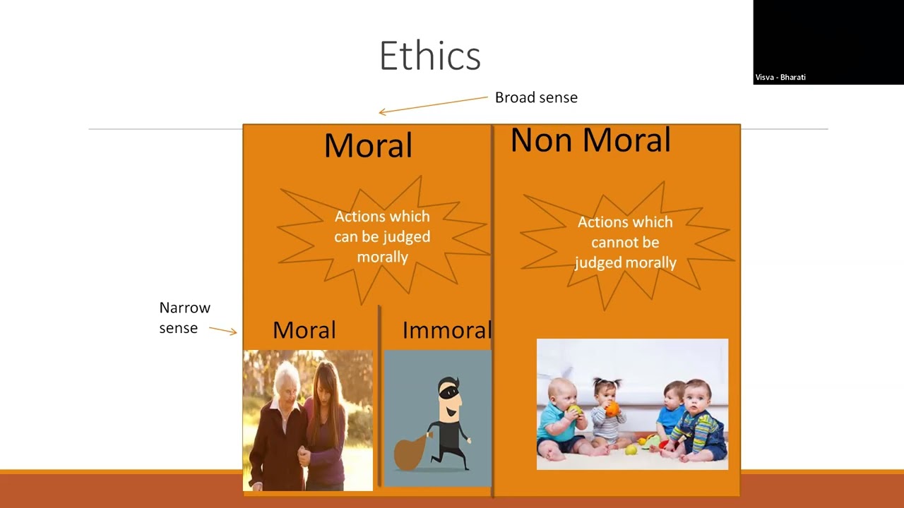 Ethics by Dr Ipsita Sarkar, Dept. of Philosophy & Religion, VB