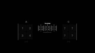 Why gpus are best for matrix mulitplication