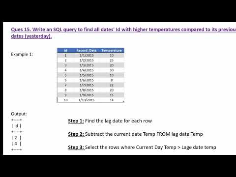 SQL query to find all dates with higher tem compared to prev date