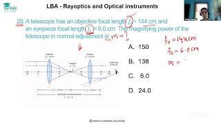 LBA KCET II PU Physics Ray Optics MCQ 29