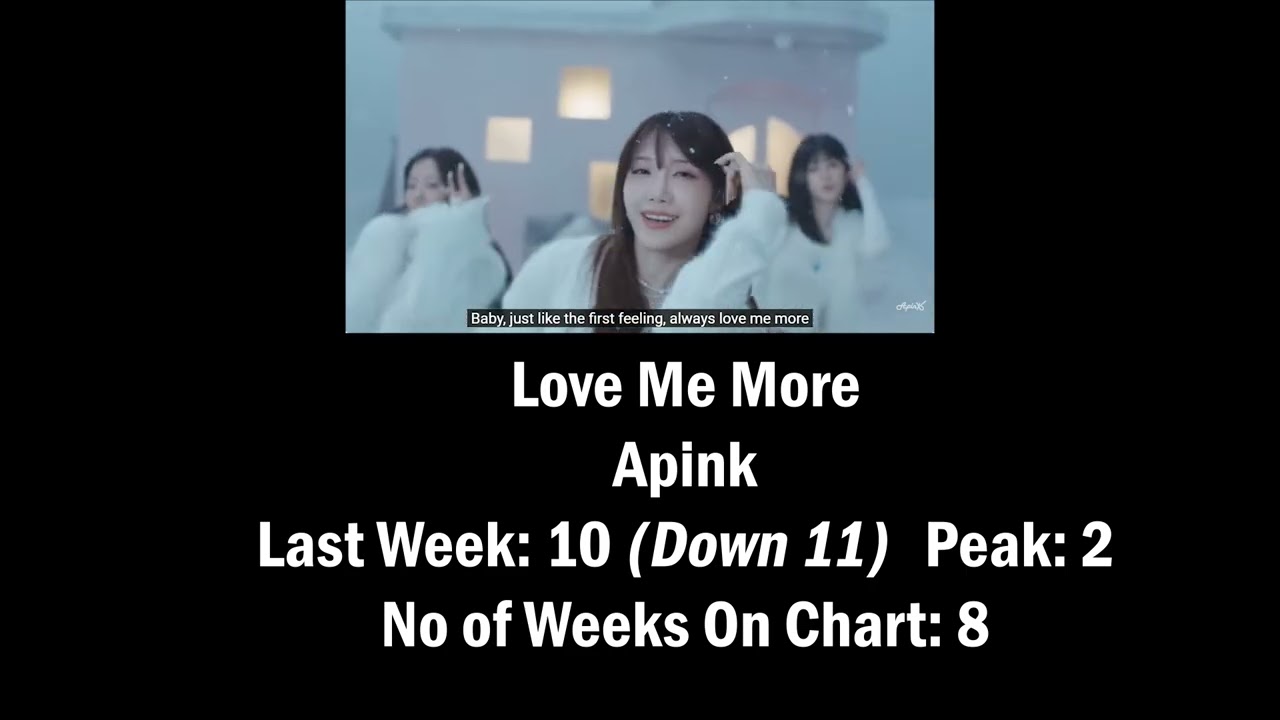 MY KPOP TOP 40 SONGS FOR WEEK 119 7 MARCH 2026