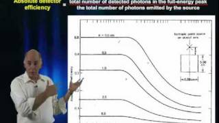 Detector Efficiency