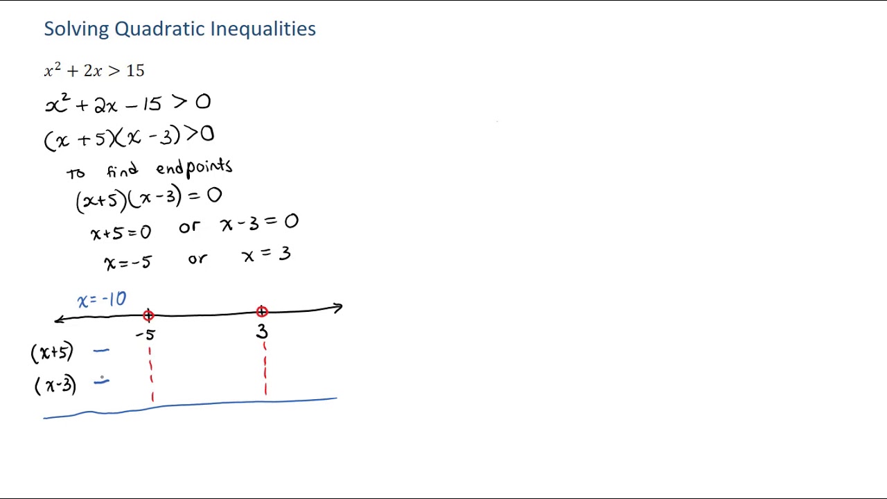 Solving Quadratic Inequalities YouTube