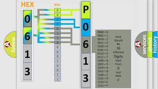 DTC Audi P0613 Short Explanation