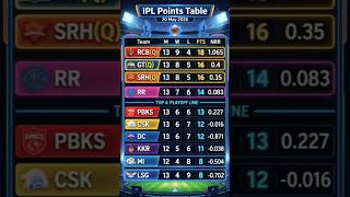 IPL2026 #IPLPointsTable #CricketShorts #RCB #RajasthanRoyals #IPLPlayoffs #CricketNews #shorts feed