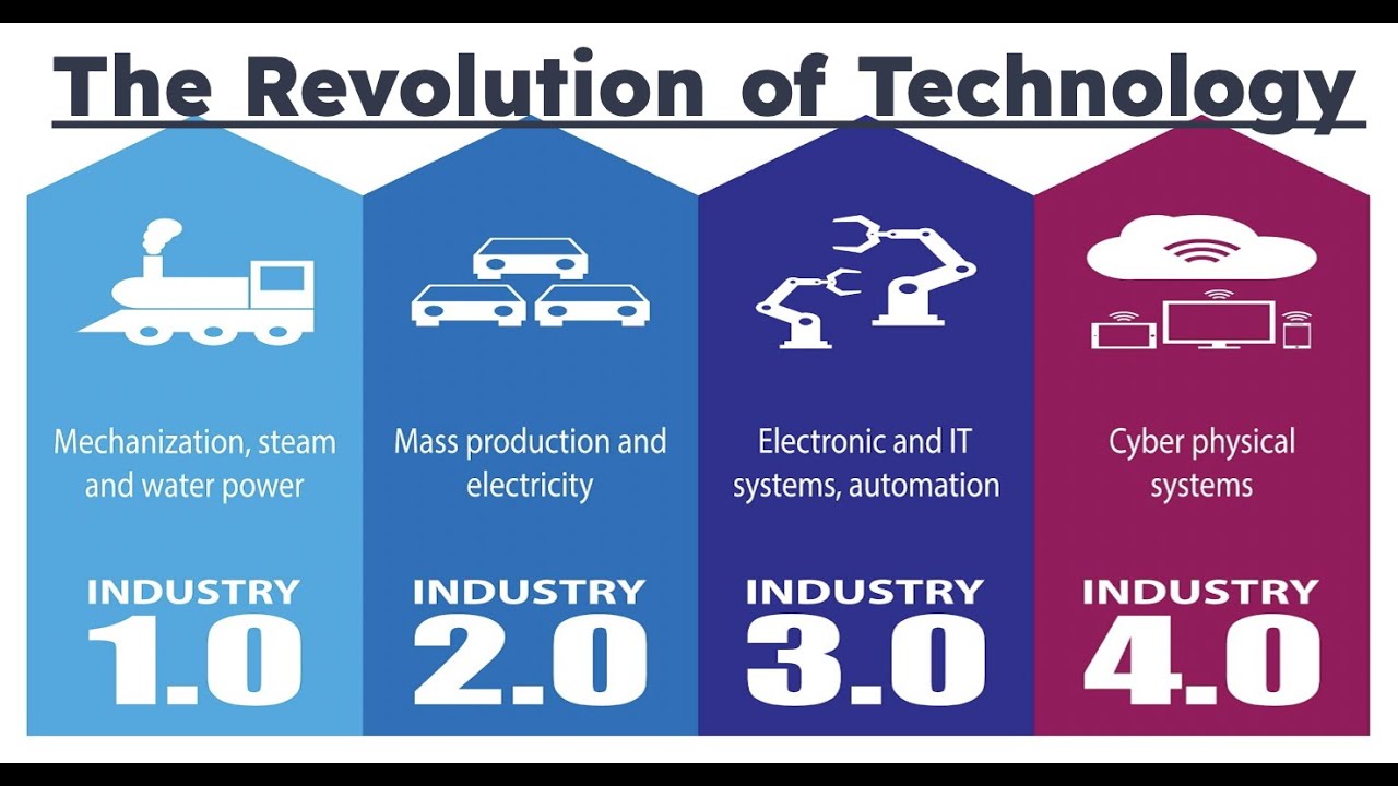 The 4th Industrial Revolution - YouTube