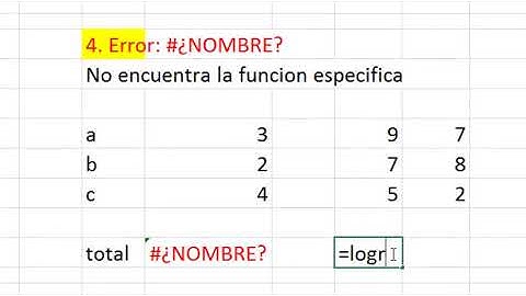 Tipos de Errores en Excel