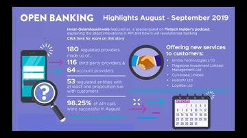 Thinking Back and Looking Ahead for Open Banking  Perspectives from OBIE and WSO2, WSO2 Webinar