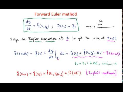 euler method mathematica euler method mathematica