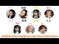 ME:I / Cookie Party (New ver.) ~Line distribution~ 【歌割り/分量】