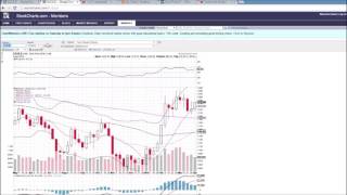 $GOLD Technical Analysis Video 4/8/2016