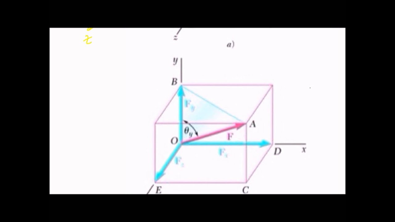 Download Descomposición de un vector en 3D a través de cosenos directores - YouTube