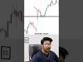 Nifty Today's Price Action & Entry Points 📉 | Trader's Era #trading #shortsfeed #niftytips #ytviral